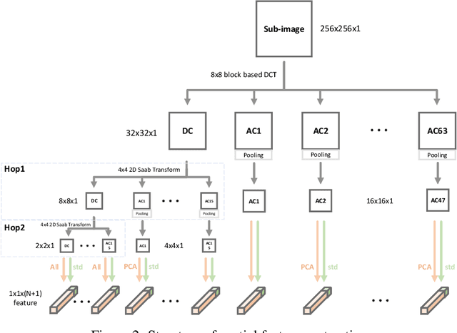 Figure 3 for GSBIQA: Green Saliency-guided Blind Image Quality Assessment Method