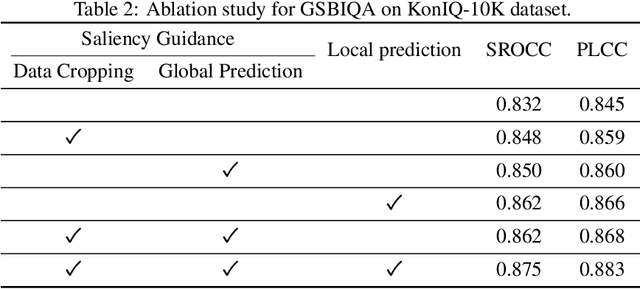 Figure 4 for GSBIQA: Green Saliency-guided Blind Image Quality Assessment Method