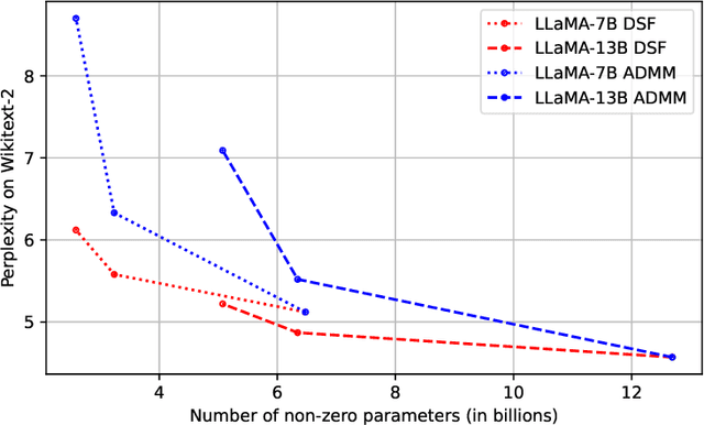 Figure 1 for Two Sparse Matrices are Better than One: Sparsifying Neural Networks with Double Sparse Factorization