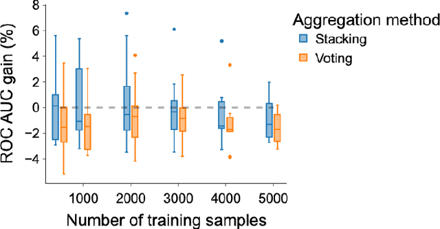 Figure 2 for Vectorizing string entries for data processing on tables: when are larger language models better?