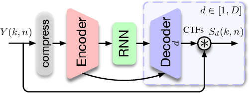 Figure 1 for Towards Real-Time Single-Channel Speech Separation in Noisy and Reverberant Environments