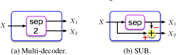 Figure 4 for Towards Real-Time Single-Channel Speech Separation in Noisy and Reverberant Environments