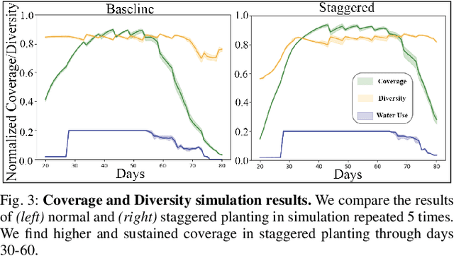 Figure 3 for Can Machines Garden? Systematically Comparing the AlphaGarden vs. Professional Horticulturalists