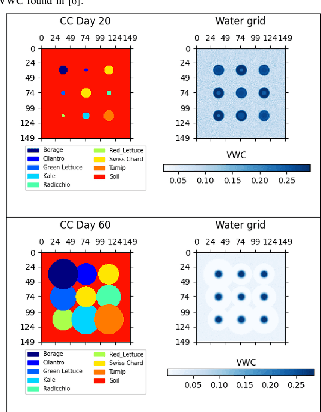 Figure 4 for Can Machines Garden? Systematically Comparing the AlphaGarden vs. Professional Horticulturalists