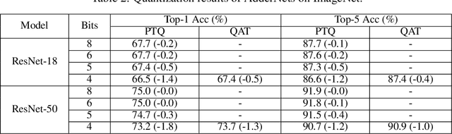 Figure 3 for Redistribution of Weights and Activations for AdderNet Quantization