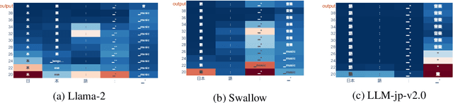 Figure 1 for Beyond English-Centric LLMs: What Language Do Multilingual Language Models Think in?