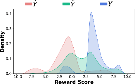 Figure 3 for Beyond Imitation: Leveraging Fine-grained Quality Signals for Alignment