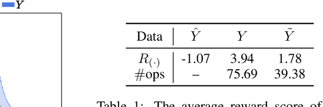 Figure 2 for Beyond Imitation: Leveraging Fine-grained Quality Signals for Alignment