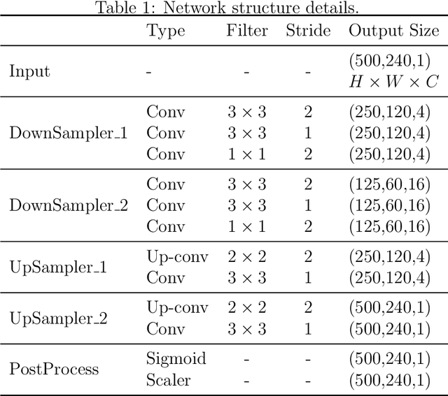 Figure 2 for GPR Full-Waveform Inversion through Adaptive Filtering of Model Parameters and Gradients Using CNN