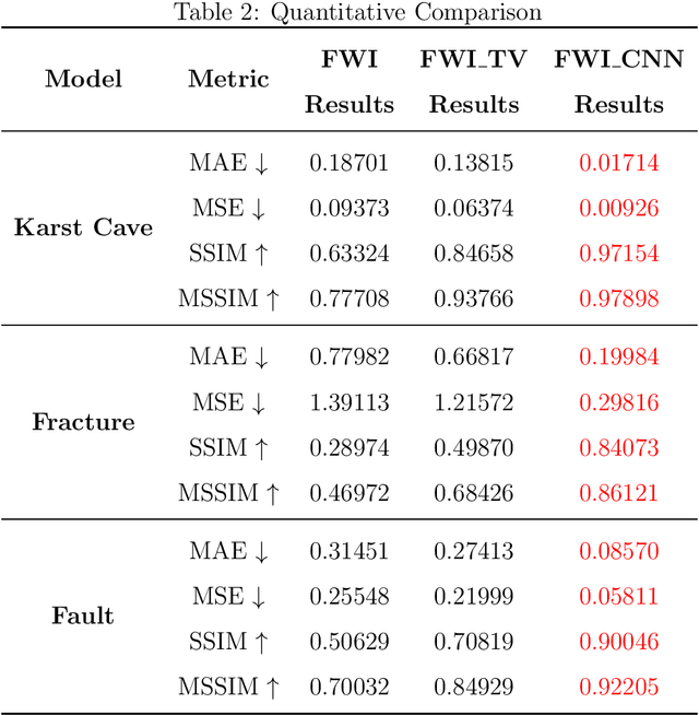 Figure 4 for GPR Full-Waveform Inversion through Adaptive Filtering of Model Parameters and Gradients Using CNN