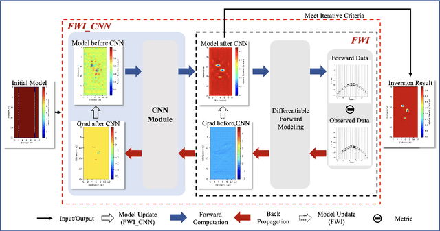 Figure 1 for GPR Full-Waveform Inversion through Adaptive Filtering of Model Parameters and Gradients Using CNN