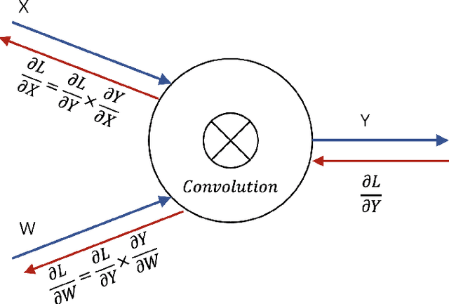 Figure 3 for GPR Full-Waveform Inversion through Adaptive Filtering of Model Parameters and Gradients Using CNN