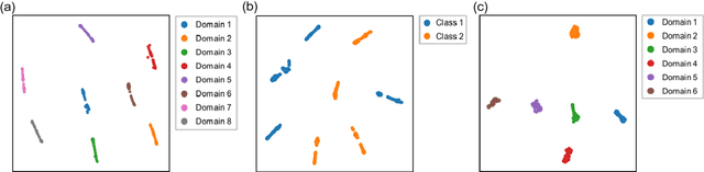 Figure 3 for Beware of Overestimated Decoding Performance Arising from Temporal Autocorrelations in Electroencephalogram Signals