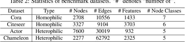 Figure 4 for Unleash Graph Neural Networks from Heavy Tuning