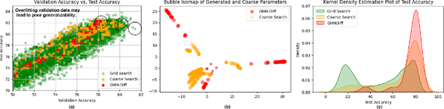 Figure 3 for Unleash Graph Neural Networks from Heavy Tuning