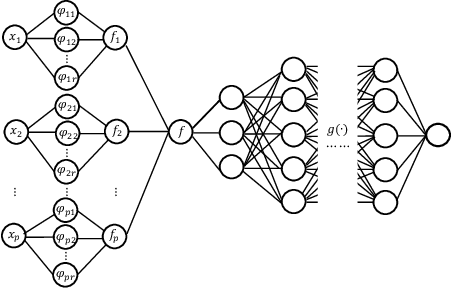 Figure 1 for Generalized Sparse Additive Model with Unknown Link Function