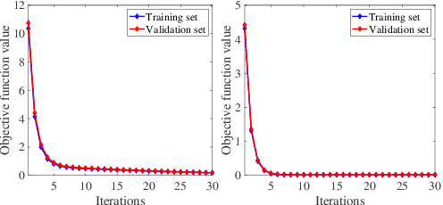 Figure 2 for Generalized Sparse Additive Model with Unknown Link Function