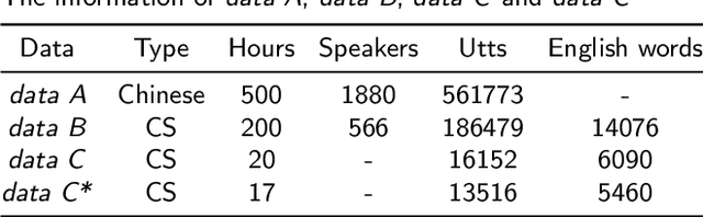 Figure 2 for Pronunciation Generation for Foreign Language Words in Intra-Sentential Code-Switching Speech Recognition