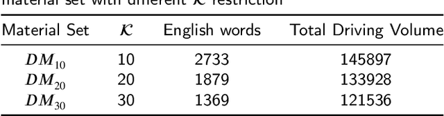 Figure 4 for Pronunciation Generation for Foreign Language Words in Intra-Sentential Code-Switching Speech Recognition