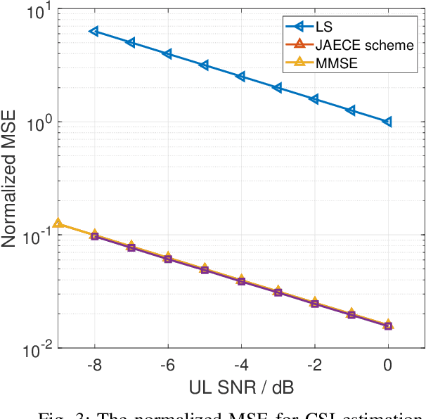 Figure 3 for Joint Localization and Communication Enhancement in Uplink Integrated Sensing and Communications System with Clock Asynchronism