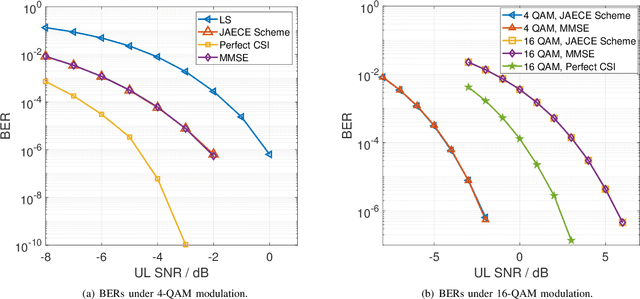 Figure 4 for Joint Localization and Communication Enhancement in Uplink Integrated Sensing and Communications System with Clock Asynchronism