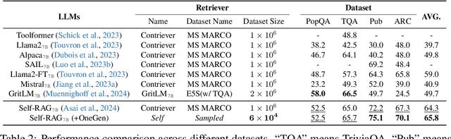 Figure 4 for OneGen: Efficient One-Pass Unified Generation and Retrieval for LLMs