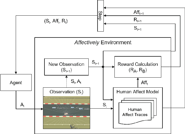 Figure 1 for Affectively Framework: Towards Human-like Affect-Based Agents