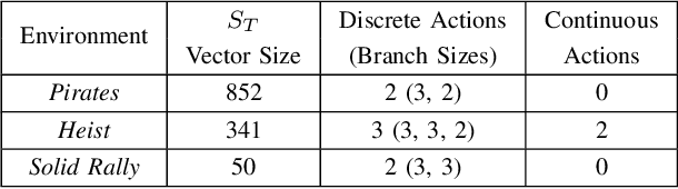 Figure 3 for Affectively Framework: Towards Human-like Affect-Based Agents