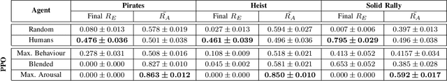 Figure 4 for Affectively Framework: Towards Human-like Affect-Based Agents