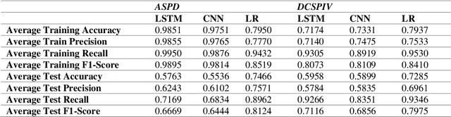 Figure 2 for Leveraging Fundamental Analysis for Stock Trend Prediction for Profit