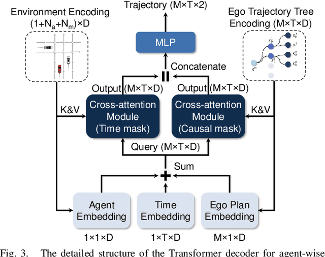 Figure 3 for DTPP: Differentiable Joint Conditional Prediction and Cost Evaluation for Tree Policy Planning in Autonomous Driving