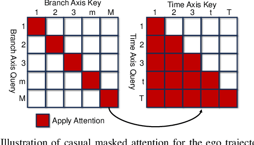 Figure 4 for DTPP: Differentiable Joint Conditional Prediction and Cost Evaluation for Tree Policy Planning in Autonomous Driving