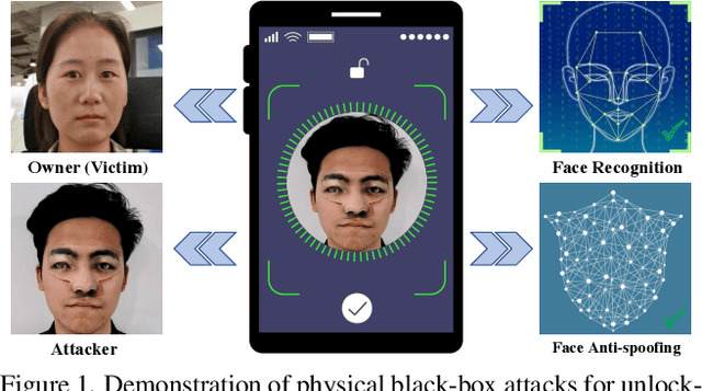 Figure 1 for Towards Effective Adversarial Textured 3D Meshes on Physical Face Recognition