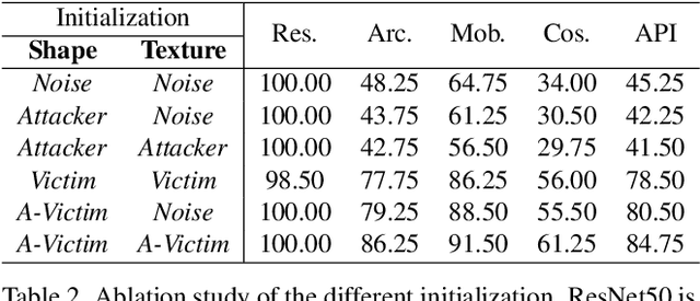 Figure 4 for Towards Effective Adversarial Textured 3D Meshes on Physical Face Recognition