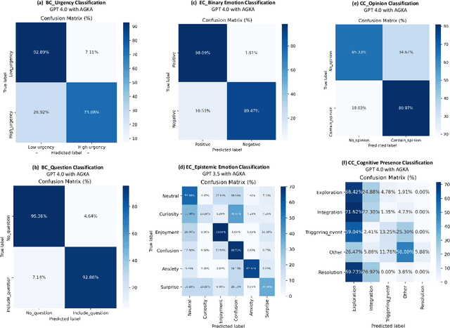 Figure 4 for Annotation Guidelines-Based Knowledge Augmentation: Towards Enhancing Large Language Models for Educational Text Classification