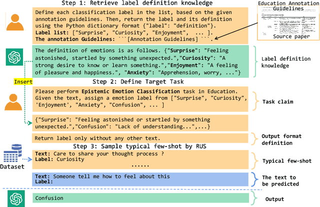 Figure 2 for Annotation Guidelines-Based Knowledge Augmentation: Towards Enhancing Large Language Models for Educational Text Classification