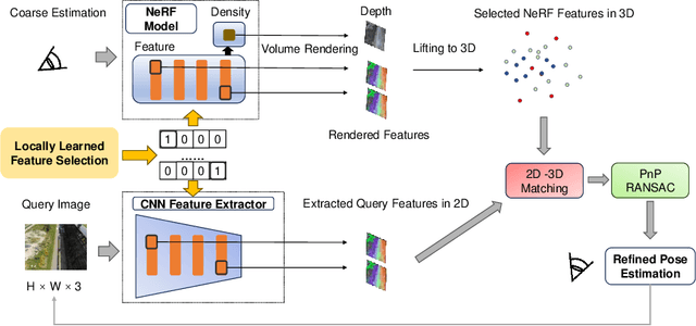 Figure 1 for Matching Query Image Against Selected NeRF Feature for Efficient and Scalable Localization