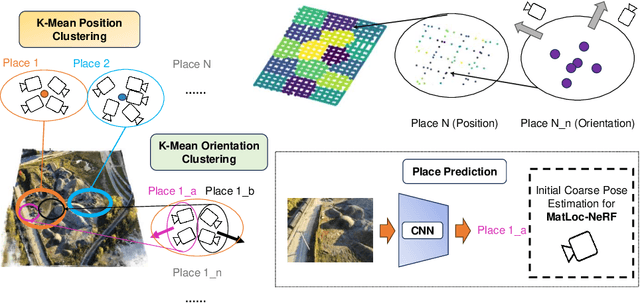 Figure 3 for Matching Query Image Against Selected NeRF Feature for Efficient and Scalable Localization