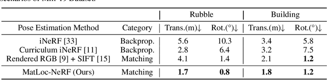 Figure 2 for Matching Query Image Against Selected NeRF Feature for Efficient and Scalable Localization