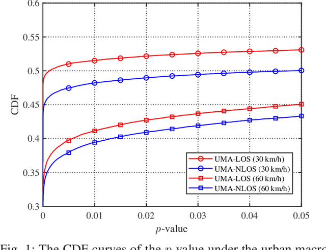 Figure 1 for A Hypernetwork Based Framework for Non-Stationary Channel Prediction