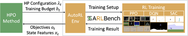 Figure 3 for ARLBench: Flexible and Efficient Benchmarking for Hyperparameter Optimization in Reinforcement Learning