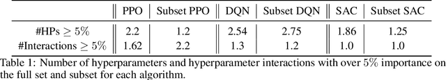 Figure 2 for ARLBench: Flexible and Efficient Benchmarking for Hyperparameter Optimization in Reinforcement Learning