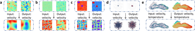 Figure 1 for Spatiotemporal Learning on Cell-embedded Graphs