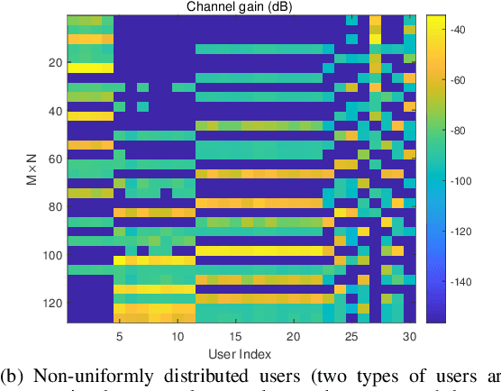 Figure 3 for Distributed Channel Estimation for 6D Movable Antenna: Unveiling Directional Sparsity