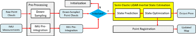 Figure 2 for Semi-Elastic LiDAR-Inertial Odometry