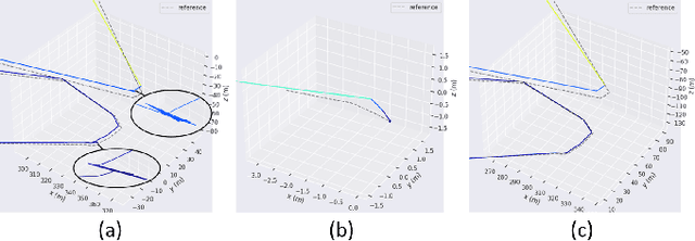 Figure 3 for Semi-Elastic LiDAR-Inertial Odometry