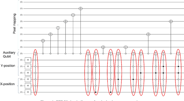 Figure 1 for A novel state connection strategy for quantum computing to represent and compress digital images