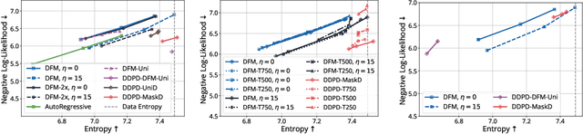 Figure 3 for Think While You Generate: Discrete Diffusion with Planned Denoising