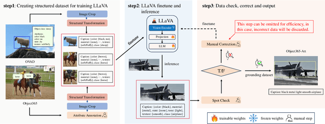 Figure 2 for An Attribute-Enriched Dataset and Auto-Annotated Pipeline for Open Detection