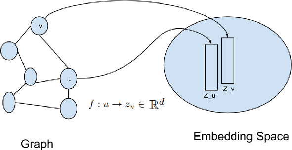 Figure 3 for Explainable and Position-Aware Learning in Digital Pathology